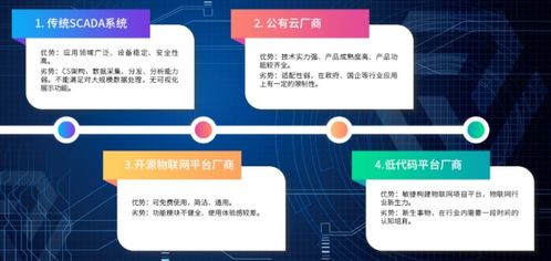 物聯網平臺應用進入深水區，服務商呈現四大競爭格局