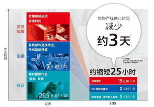 SATO AIDC行業的先鋒，引領條碼與RFID技術革新，賦能物聯網應用服務