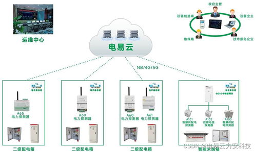 智慧用電安全服務系統 物聯網技術賦能電氣安全新生態