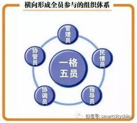 智慧黨建驅(qū)動基層組織轉(zhuǎn)型 系統(tǒng)集成與物聯(lián)網(wǎng)服務(wù)的融合創(chuàng)新路徑