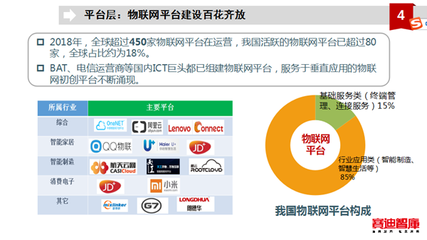 賽迪智庫彭健 物聯(lián)網(wǎng)發(fā)展要從五方面發(fā)力，聚焦應(yīng)用服務(wù)新篇章